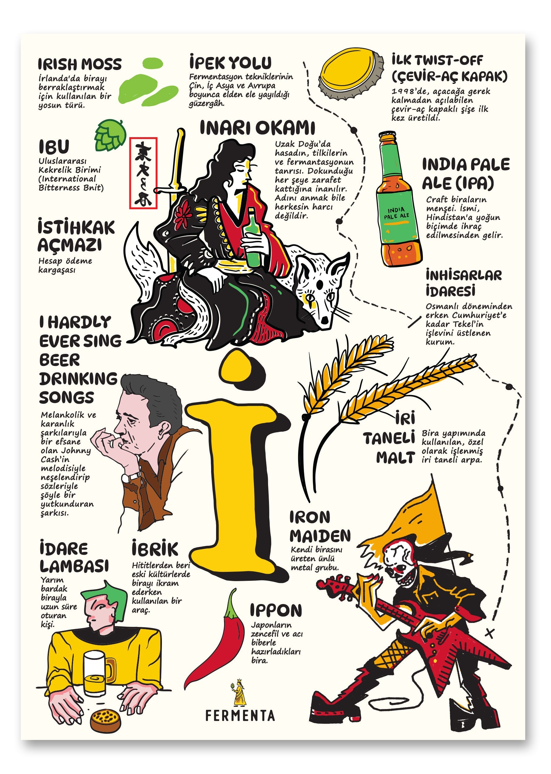 İ Harfli