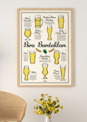 Bira Bardakları, Poster